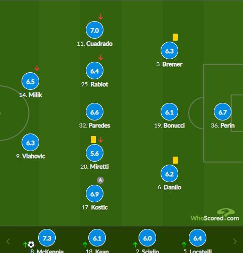 Kaiyun-内马尔连续五场比赛得分超过赛事规则更新，尤文图斯挑战极限！的简单介绍